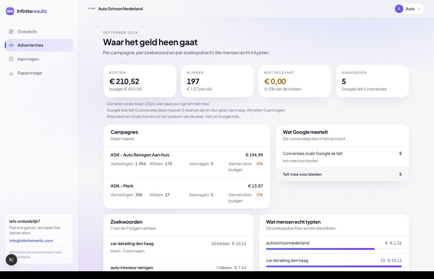Auto Schoon Nederland