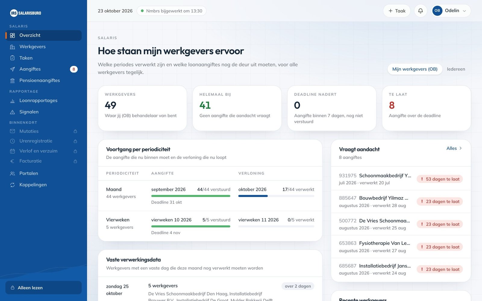Dashboard van IRS Salarisburo