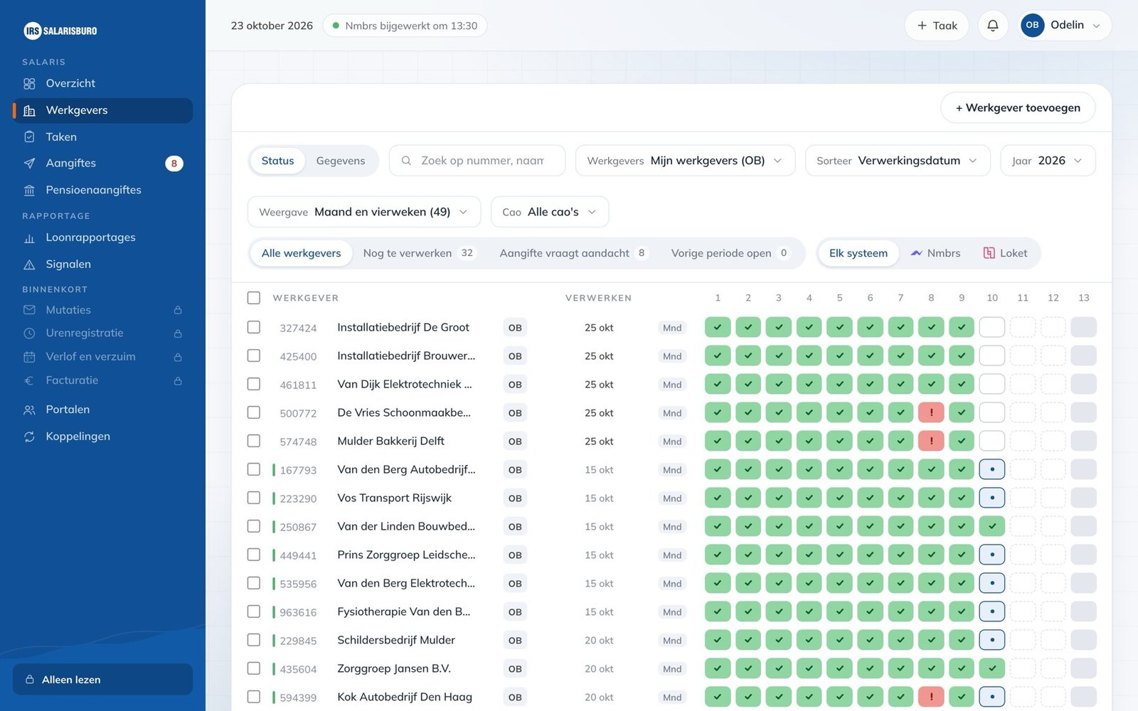 Werkgeversoverzicht van het dashboard van IRS Salarisburo
